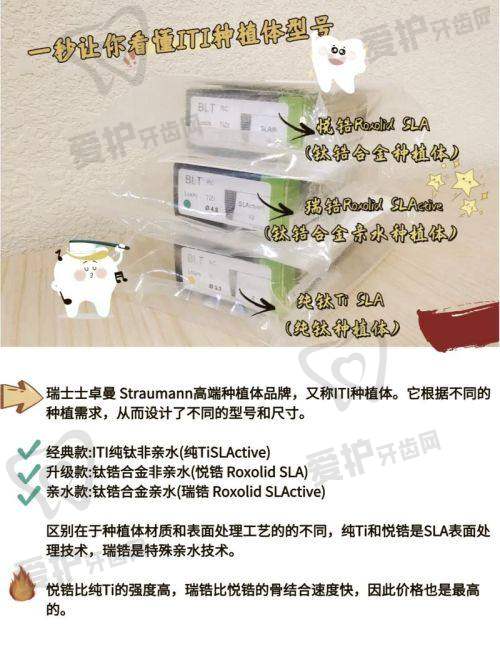 医院医生视角下的瑞士ITI种植体产品介绍