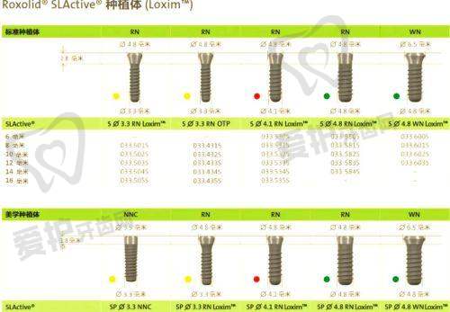 医院医生视角下的瑞士iti和tplus种植体区别对比