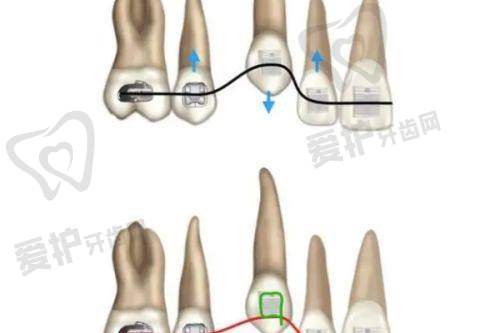 长沙中诺口腔的优势