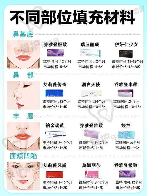 面部筋膜提升手术简介