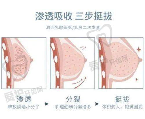 医院正规性