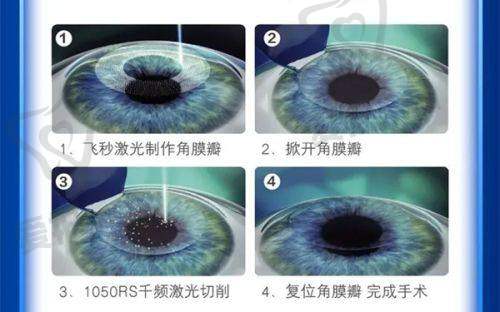 患者应该如何选择适合自己的医院?