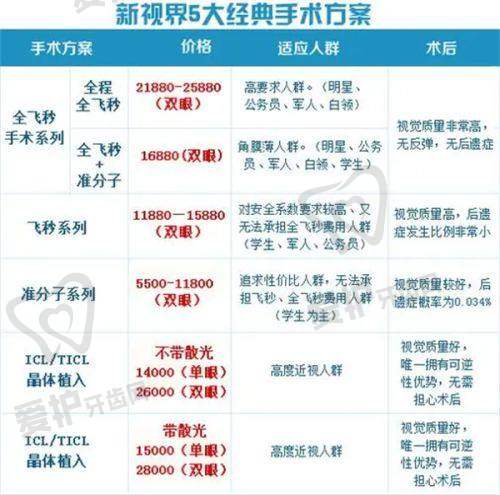 爱尔眼科:老牌劲旅,规模制胜