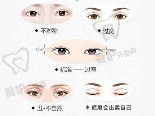 大连爱德丽格刘志刚医生患者评价