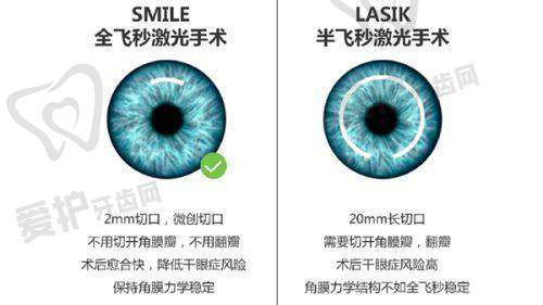 北京宜视康眼科程惠凤医生患者评价