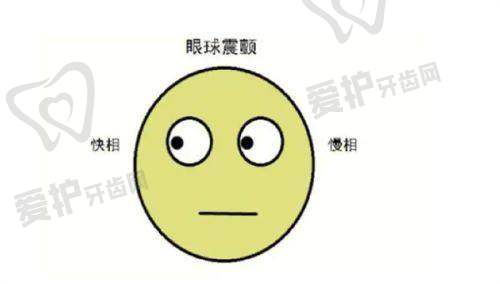 术后修复：注意五点减少视力反弹