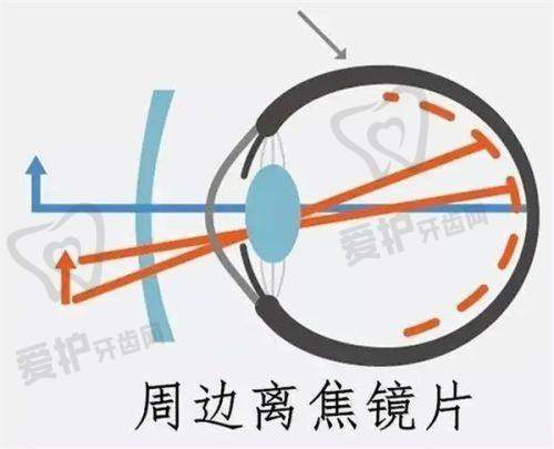 总结与推荐