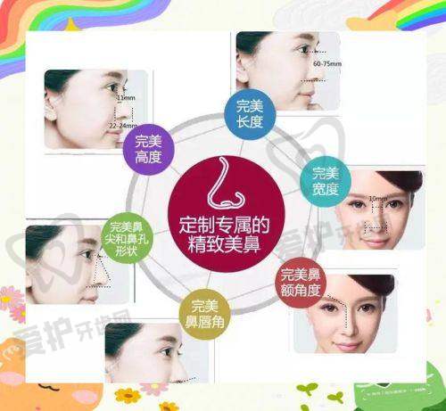 深圳艺星牛克辉院长仅46000元起打造出彩中国鼻，开启美鼻惊艳之旅！