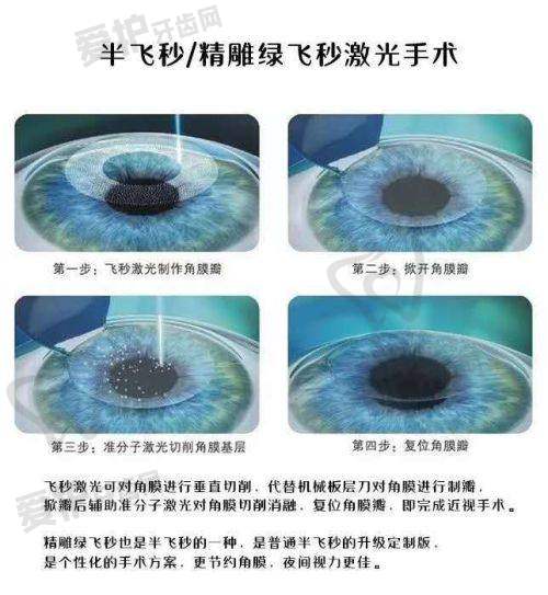 术后护理限制与挑战