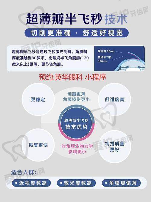 半飞秒近视手术的原理和优势是什么？