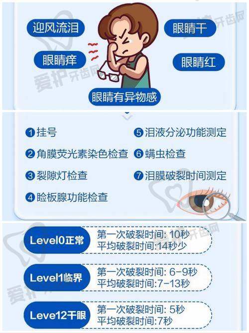 如何判断自己是否患有干眼症