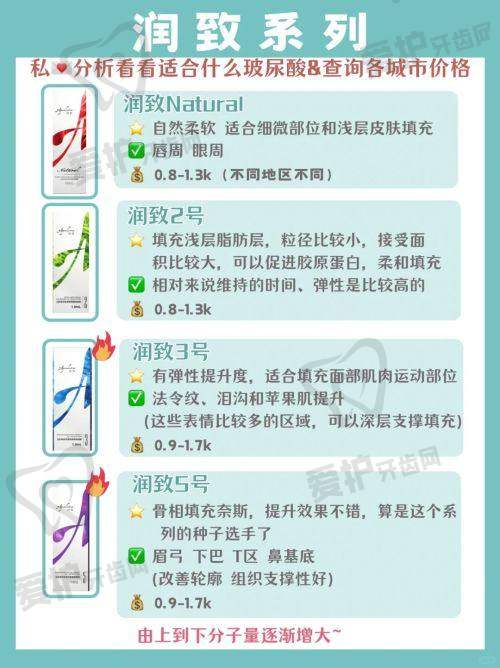 双眼皮项目