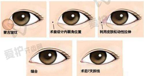门诊部的服务理念