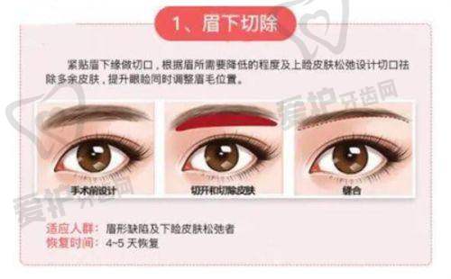 上海华美医疗美容医院未来的发展方向是什么?