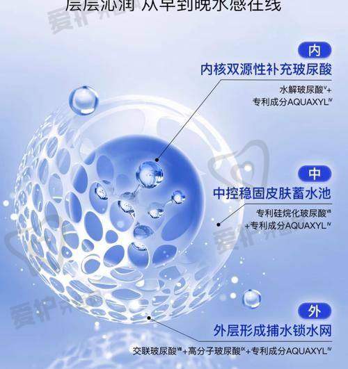 乔雅登各系列产品有什么特点和功效？