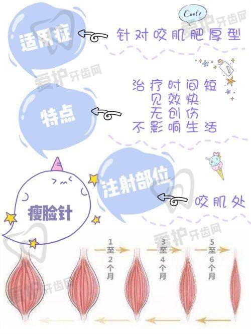 深圳福雅医疗美容医院患者评价：