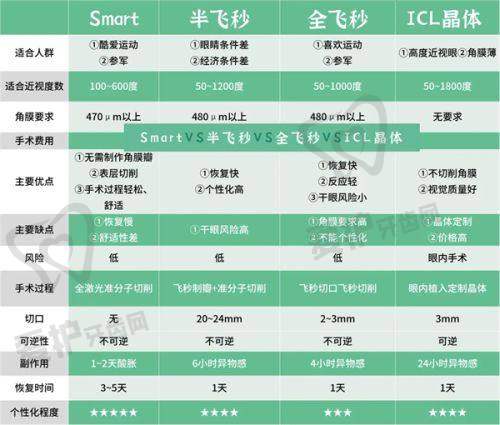 玉林爱尔眼科卢荣强医生患者评价
