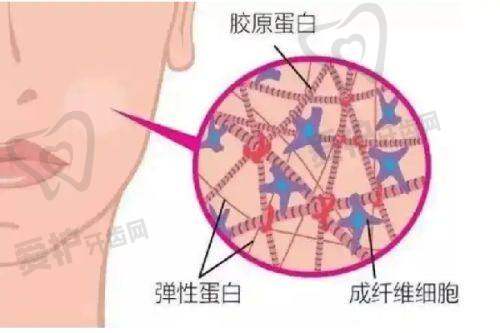 选择太原美妍社医疗美容诊所的优势