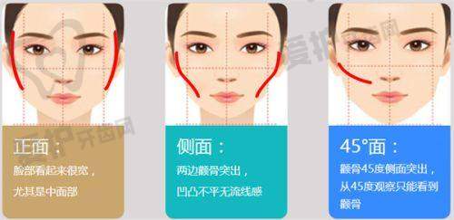 三、成都纯曦医疗美容门诊部基本资料