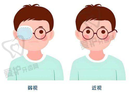 什么是先天性弱视？
