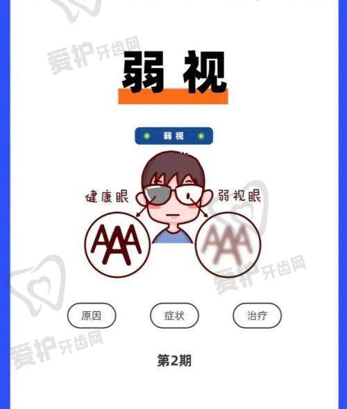 影响先天性弱视治疗成效的因素有哪些？