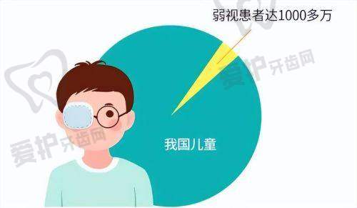 如何预防先天性弱视的发生？