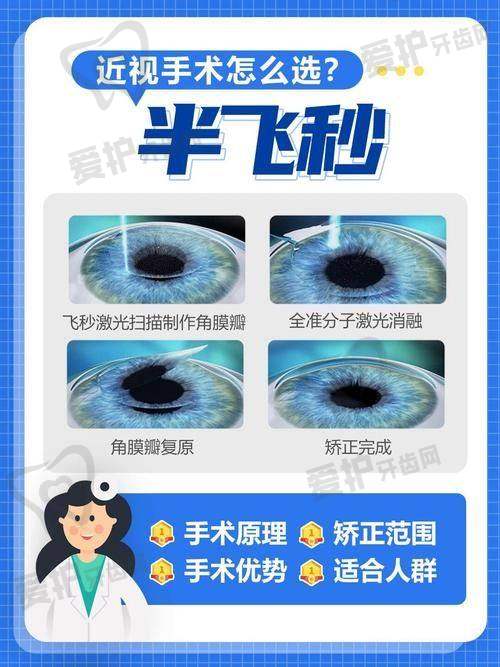 石家庄复明眼科医院半飞秒近视手术的成功实例有哪些？