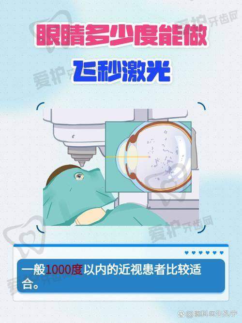 半飞秒近视手术能完全治愈近视吗？