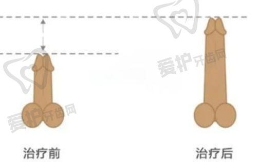 淮安苏王医疗美容门诊部概况