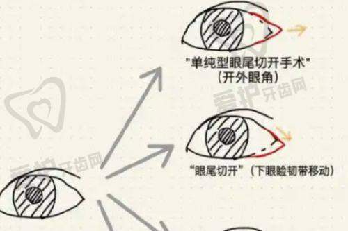 严格的安心保护体系让患者放心