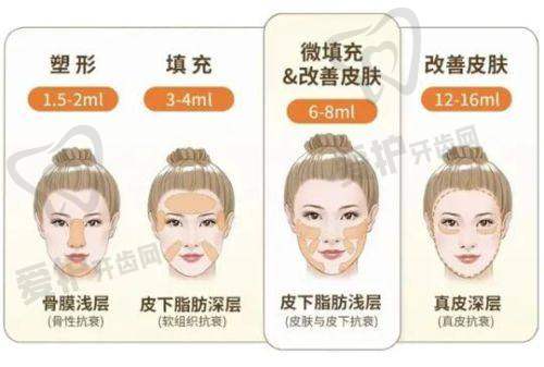 接受下皱襞隆胸手术需要注意什么?