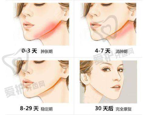 为什么说它是专精医美服务体验地?