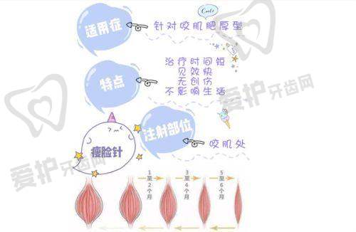 五、湖南湘潭阳光医美门诊部预约挂号流程: