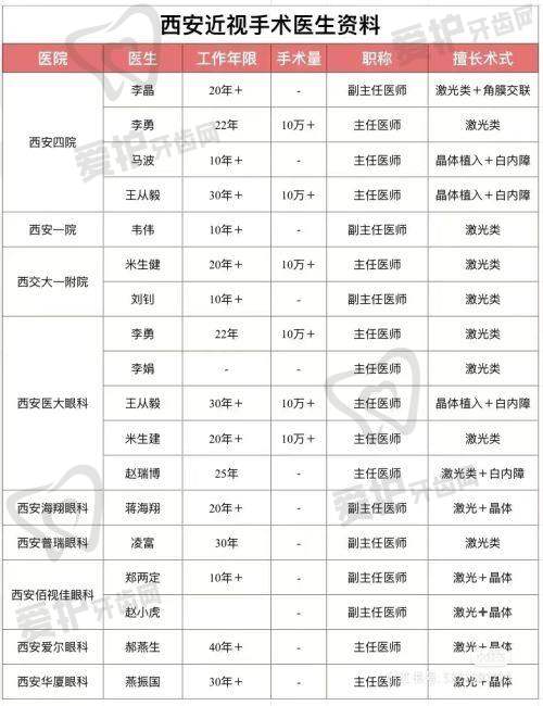 兰州爱尔眼科的优势在哪里?