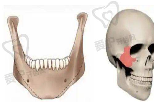 六、北京星灿宫医疗美容门诊部患者评价：