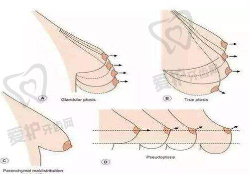 六、哈尔滨瑞丽医疗美容医院患者评价: