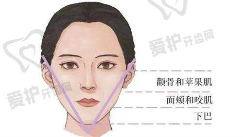 昆明艺星龙海波医生整形技术怎么样?