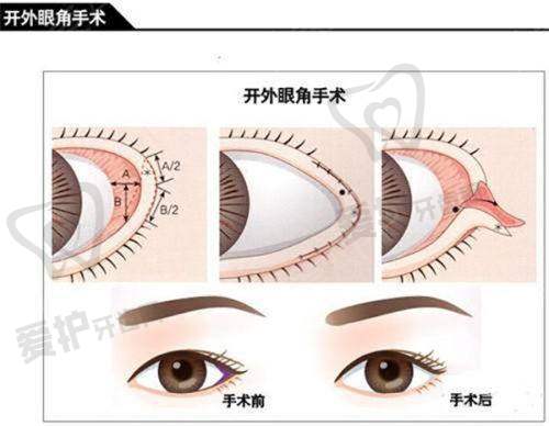 昆明艺星龙海波医生患者评价