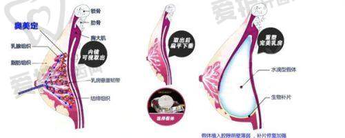 五、北京星灿宫医疗美容门诊部预约挂号流程：