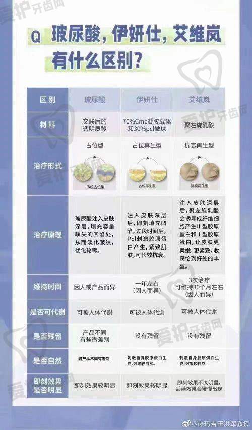 3、哈尔滨瑞丽杨永胜医生整形技术怎么样?