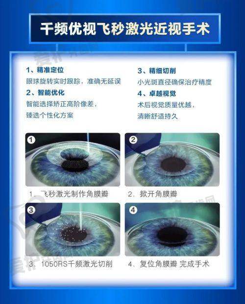乌鲁木齐普瑞眼科医院在全飞秒手术方面有哪些保护?