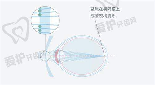 未来乌鲁木齐普瑞眼科医院等级会提升吗?