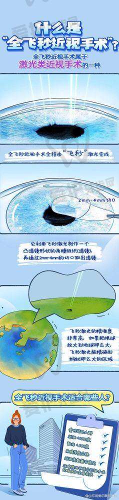 如何降低眼睛飞秒手术后遗症的风险?