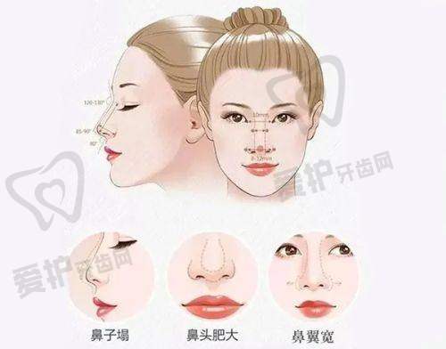 胸部异物会带来哪些危害?