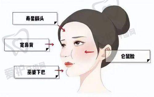 为什么众多求美者信赖重庆军美整形医院?