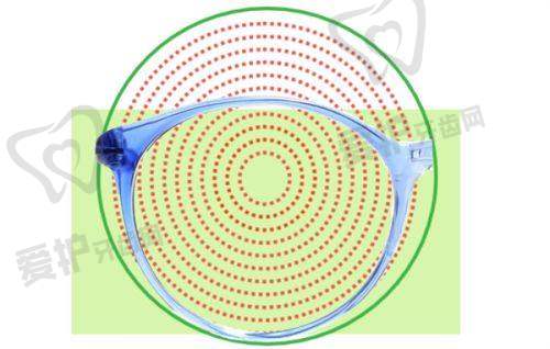 郑州爱尔眼科医院未来的发展前景如何?